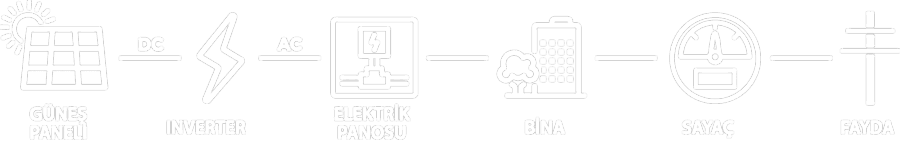 gunes-enerjisi-uretim-sureci