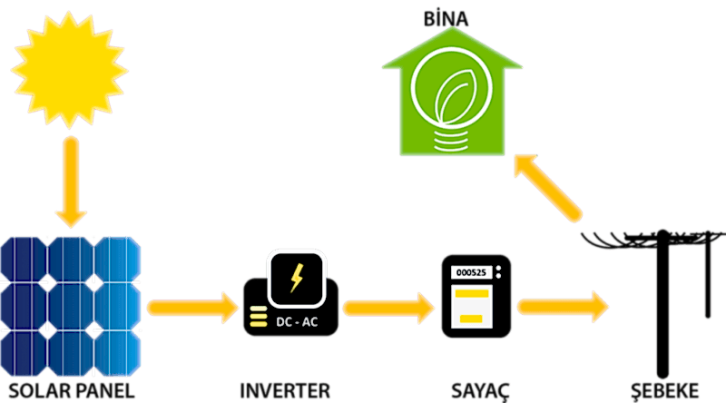 gunes-paneli-calisma-prensibi